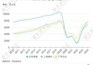 中国第一机场易主背后，谁是上海的真正对手？