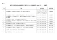 国家医保局启动2025年定点医药机构违法违规使用医保基金自查自纠工作