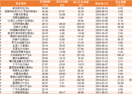 盘点2024普通股票型红榜TOP20：最高回报50% 招商基金3只产品上榜