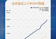 中国第3个10万亿大省，呼之欲出