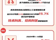 数读2024丨10组数据看我国经济高质量发展成绩单