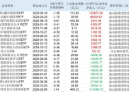 “收蛋人”请注意：一周跌掉一个月收益，手里的债基继续持有还是获利了结？