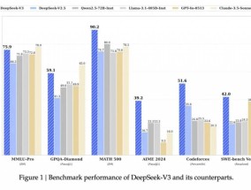 成本是GPT的120，轰动硅谷的中国大模型DeepSeek是怎么做到的？