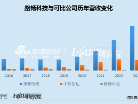 路畅科技*ST风险高悬：实控人套现14亿离场 重组吃相难看终流产、中联重科重金换来