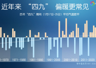 四九会一直暖下去吗？冬天偏暖是否成常态？专家解读