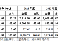 北芯生命IPO：连年亏损累亏超7亿元 核心产品纳入集采价格已腰斩