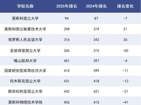 全球三大高校排名，并不公正