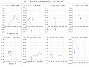 2025年经济展望①：全球迎接“MAGA 2.0”冲击